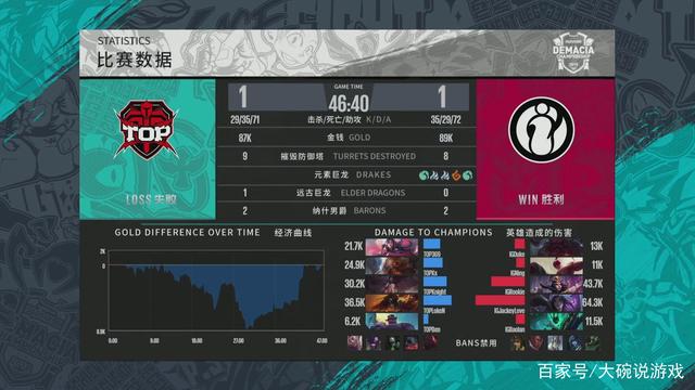 情绪回合